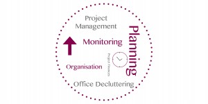 Planning, Organisation, Office Decluttering