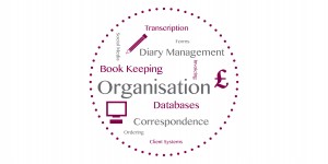 Transcription, Correspondence, Organisation